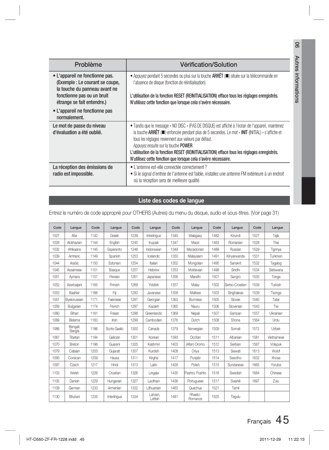 Samsung HT-D555/ZF, HT-D550/XN, HT-D555/TK, HT-D550/EN, HT-D555/EN Problème, Vériﬁcation/Solution, Liste des codes de langue 