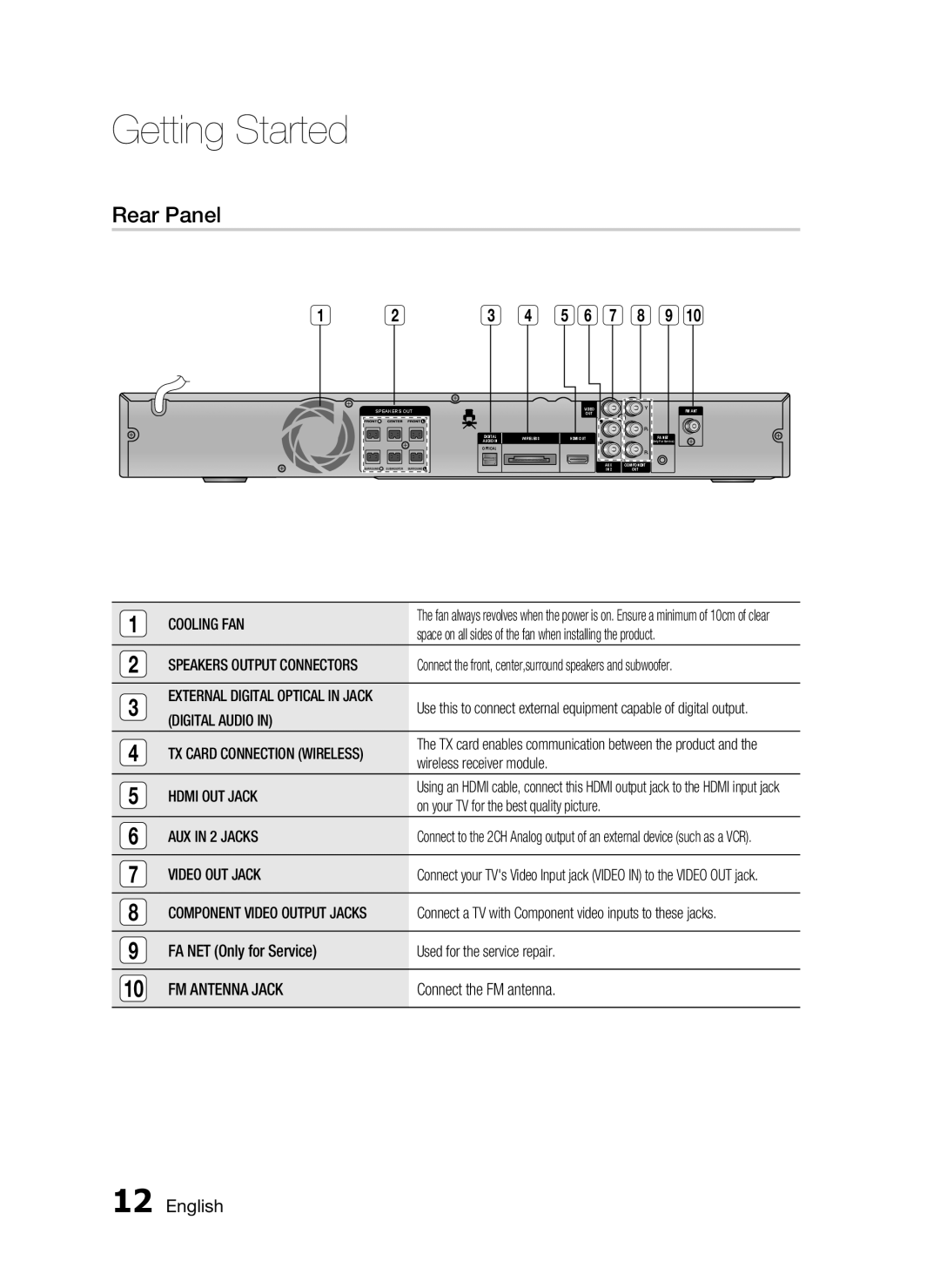 Samsung HT-D553, HT-D555, HT-D550 user manual Rear Panel, English, Getting Started 