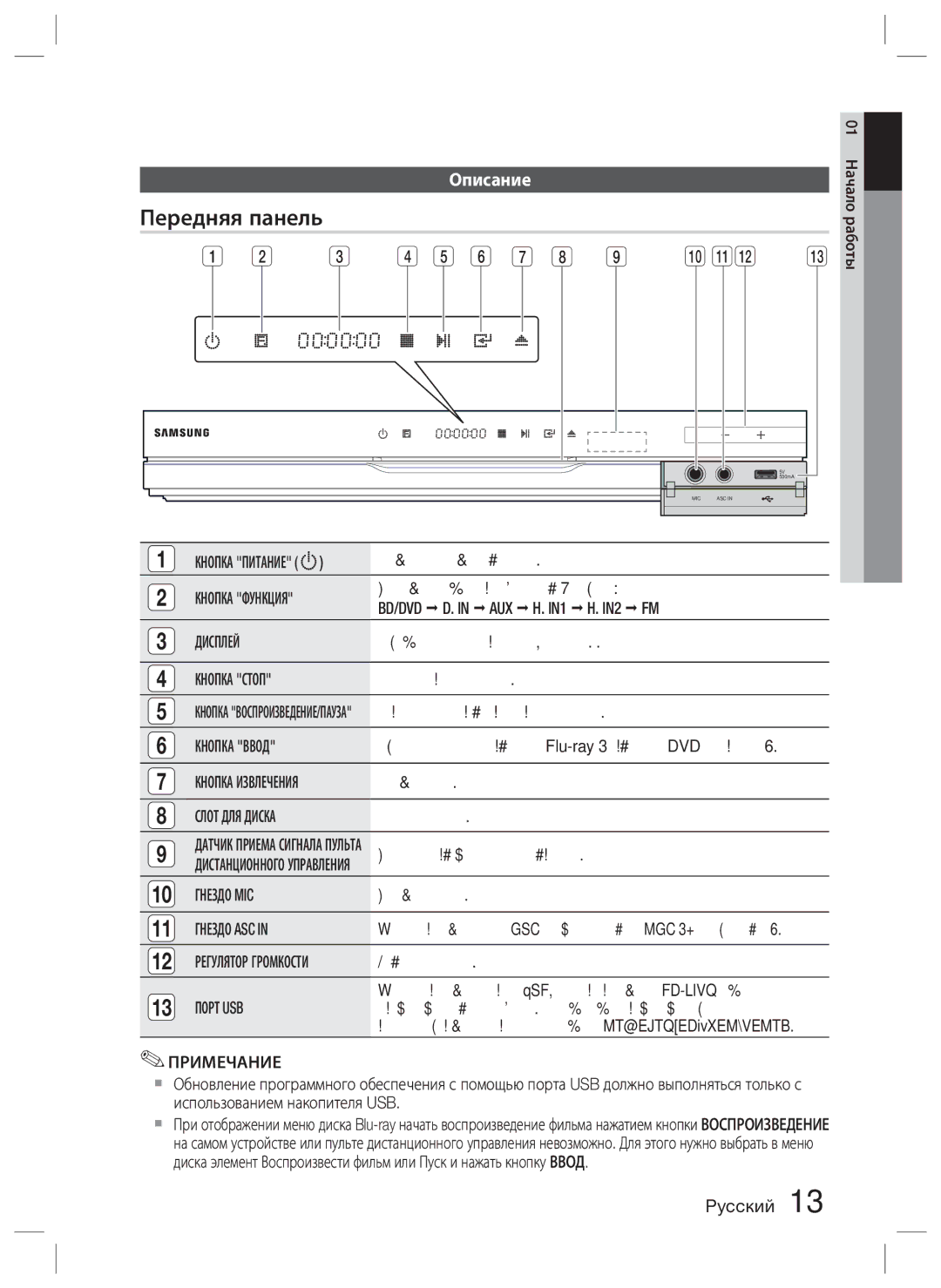 Samsung HT-D5550K/RU, HT-D5530K/RU manual Передняя панель 