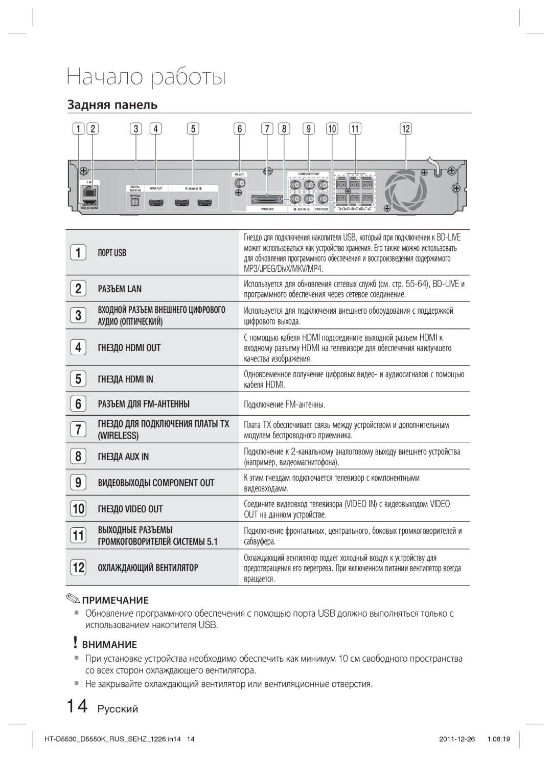 Samsung HT-D5530K/RU, HT-D5550K/RU manual Задняя панель 