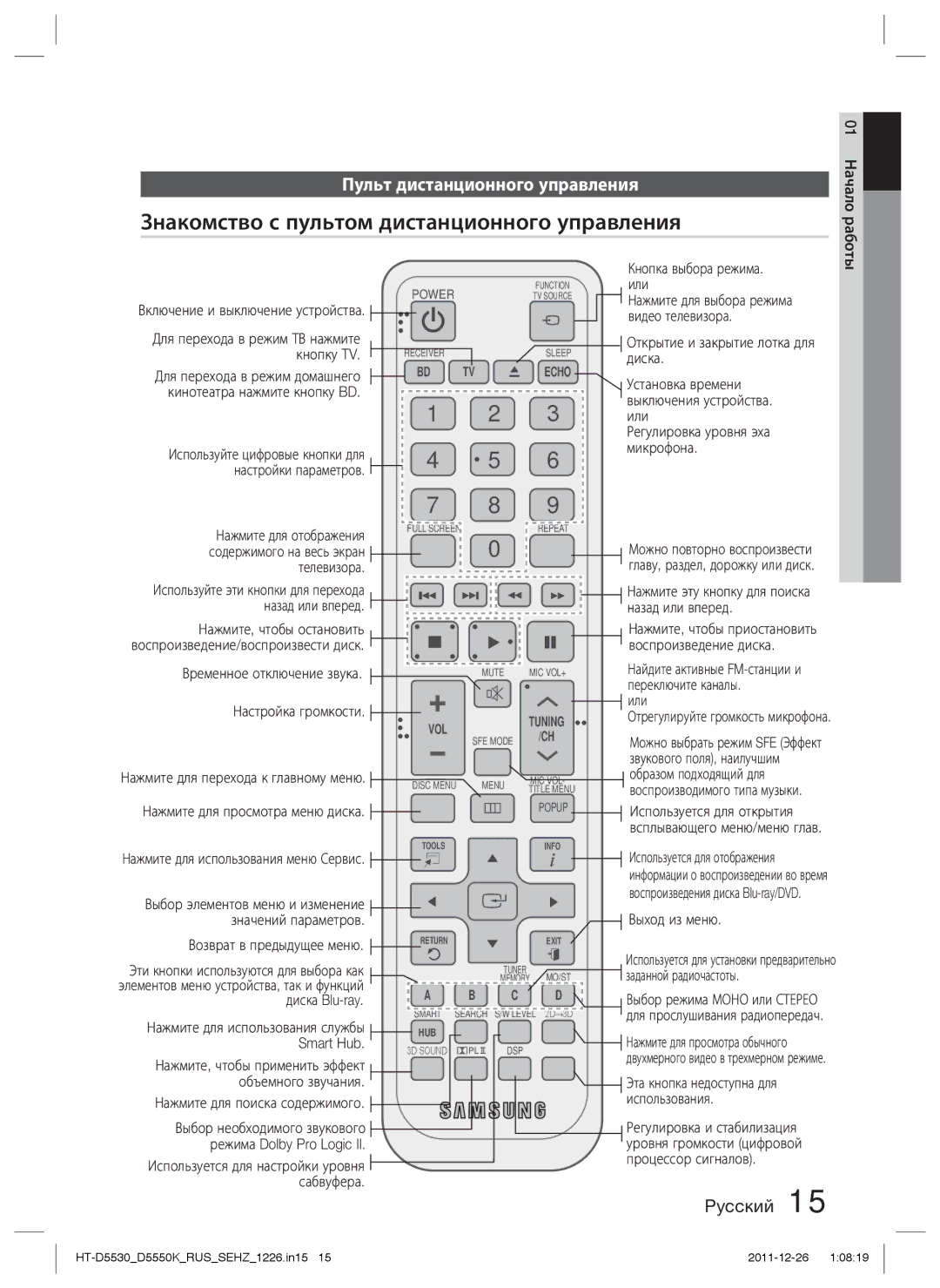 Samsung HT-D5550K/RU, HT-D5530K/RU manual Знакомство с пультом дистанционного управления, Пульт дистанционного управления 