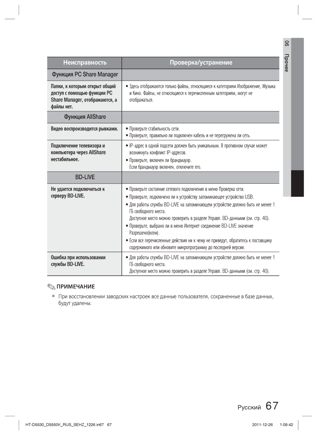 Samsung HT-D5550K/RU manual Отображаться, Файлы нет, Проверьте стабильность сети, Подключение телевизора и, Серверу BD-LIVE 