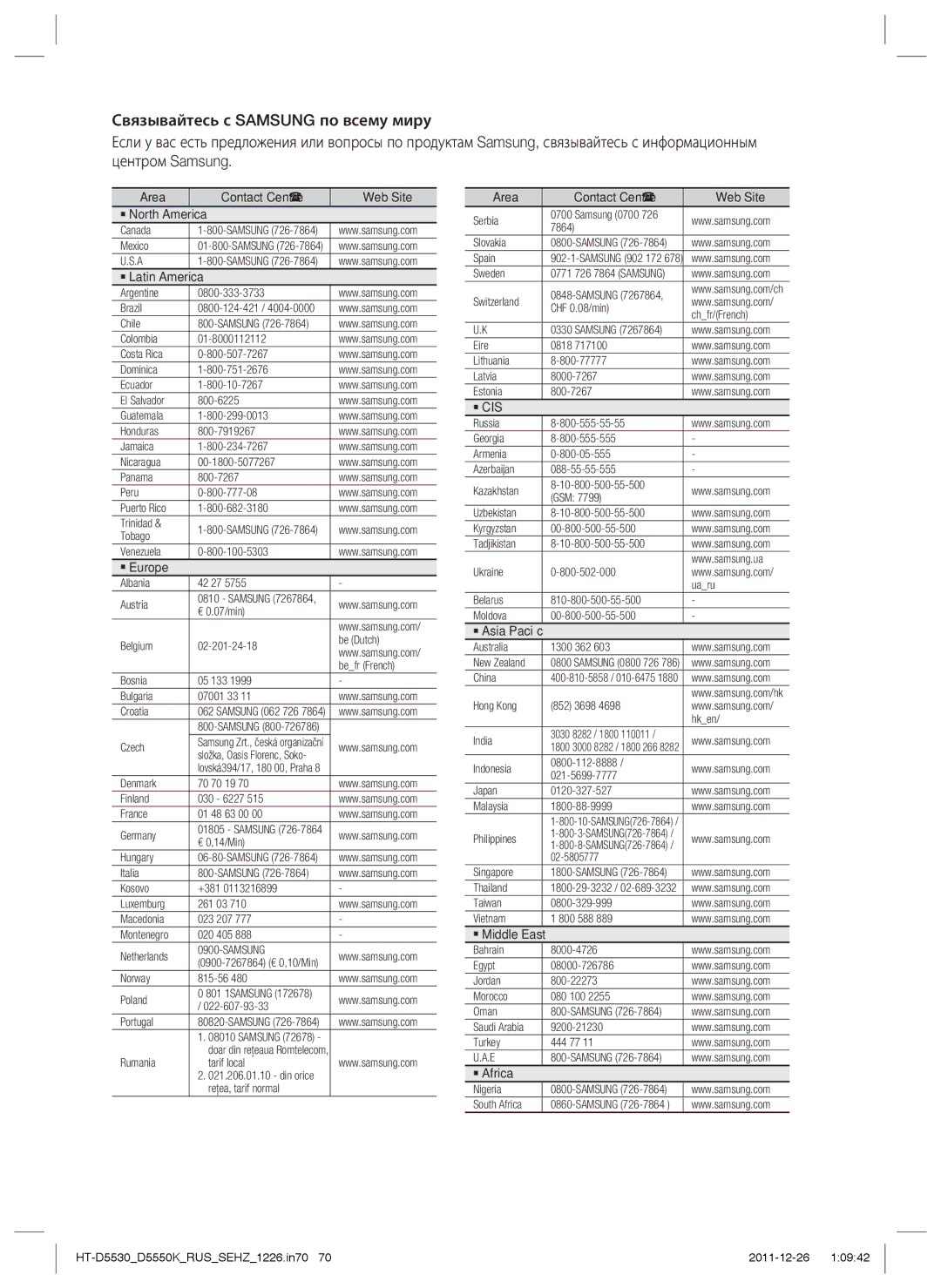 Samsung HT-D5550K/RU Area Contact Centre  Web Site ` North America, ` Latin America, ` Europe, ` Asia Paciﬁc, ` Africa 