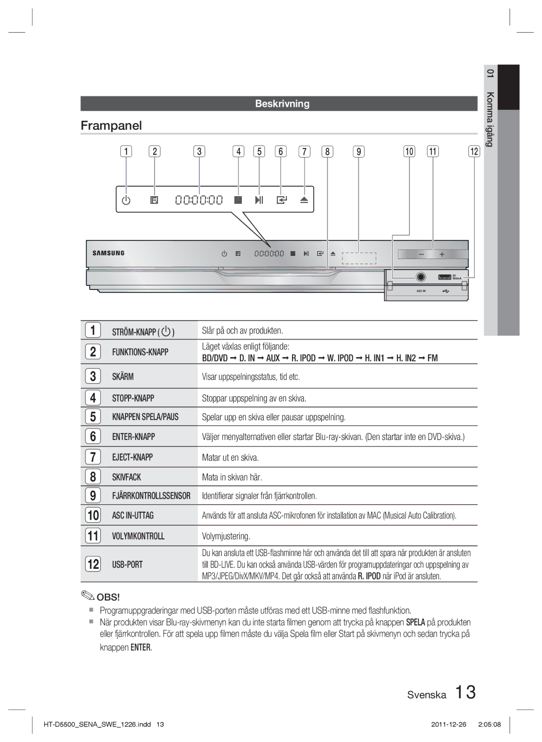 Samsung HT-D5500/XE, HT-D5530/XE, HT-D5550/XE manual Frampanel 