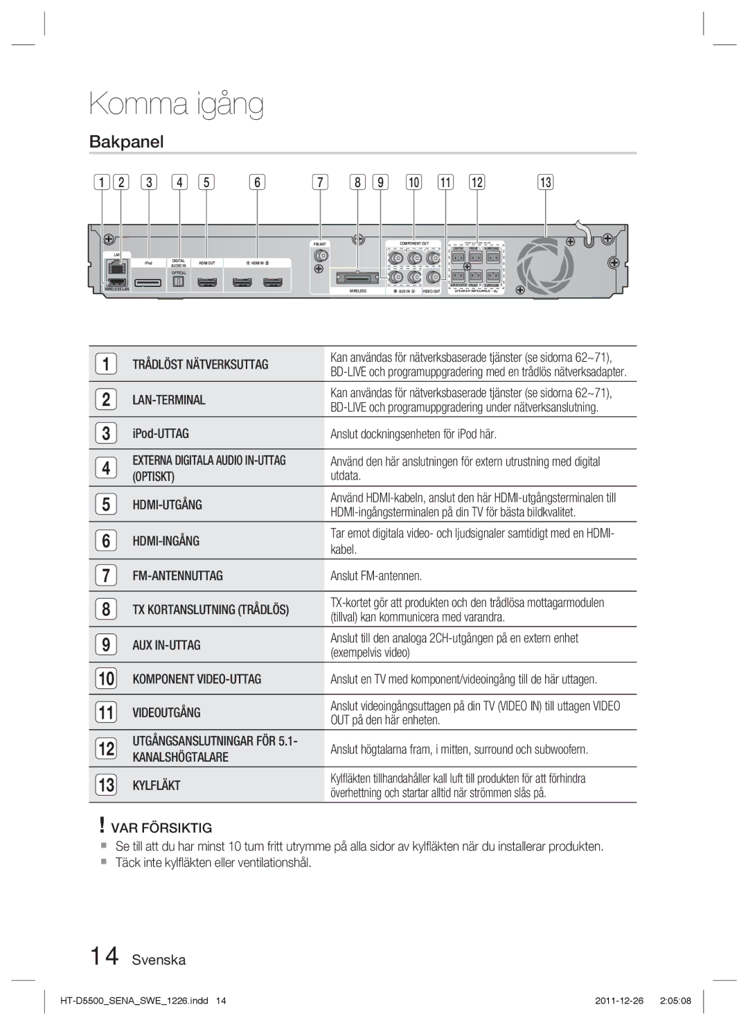 Samsung HT-D5550/XE, HT-D5530/XE, HT-D5500/XE manual Bakpanel 