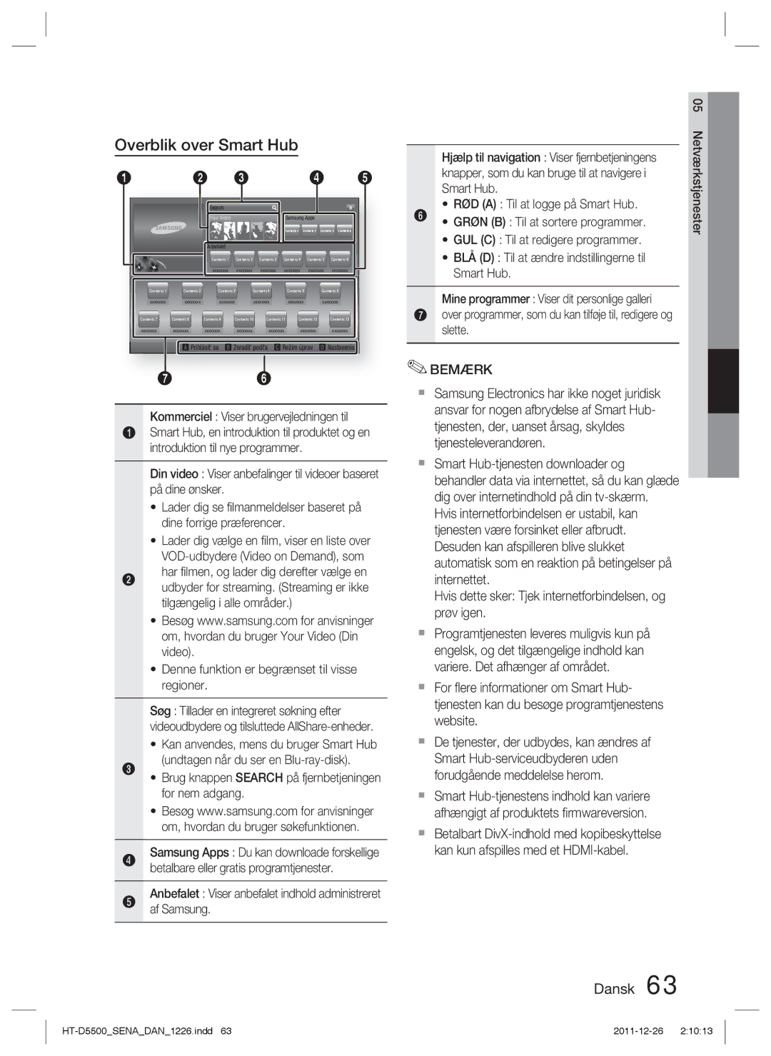 Samsung HT-D5530/XE, HT-D5500/XE, HT-D5550/XE manual Overblik over Smart Hub, Denne funktion er begrænset til visse regioner 