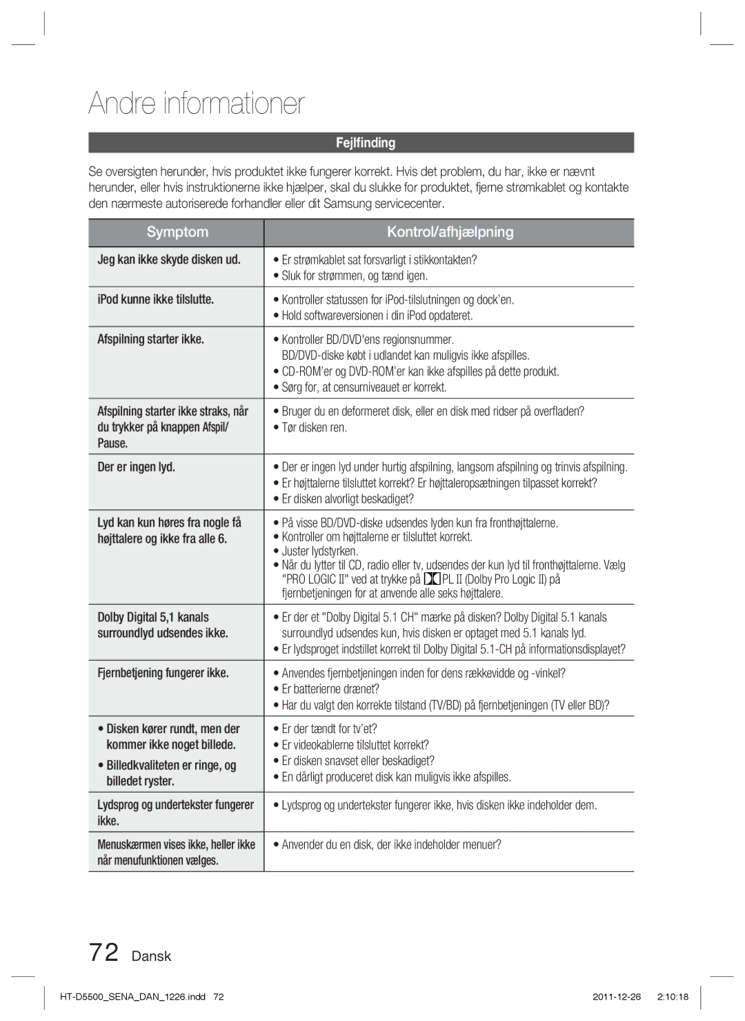 Samsung HT-D5530/XE, HT-D5500/XE, HT-D5550/XE manual Andre informationer, Fejlﬁnding 