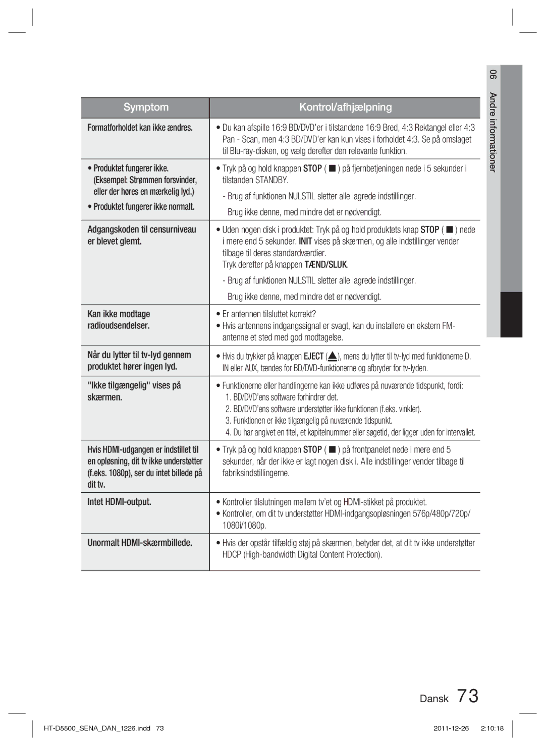 Samsung HT-D5500/XE manual Til Blu-ray-disken, og vælg derefter den relevante funktion, Tilstanden Standby, Er blevet glemt 