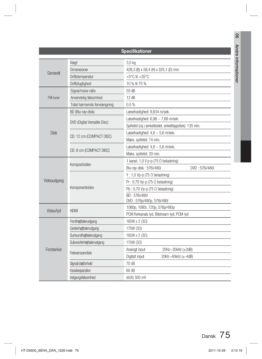 Samsung HT-D5530/XE Vægt, Anvendelig følsomhed 12 dB, BD Blu-ray-disk Læsehastighed 9,834 m/sek, Disk, Digitalt input 