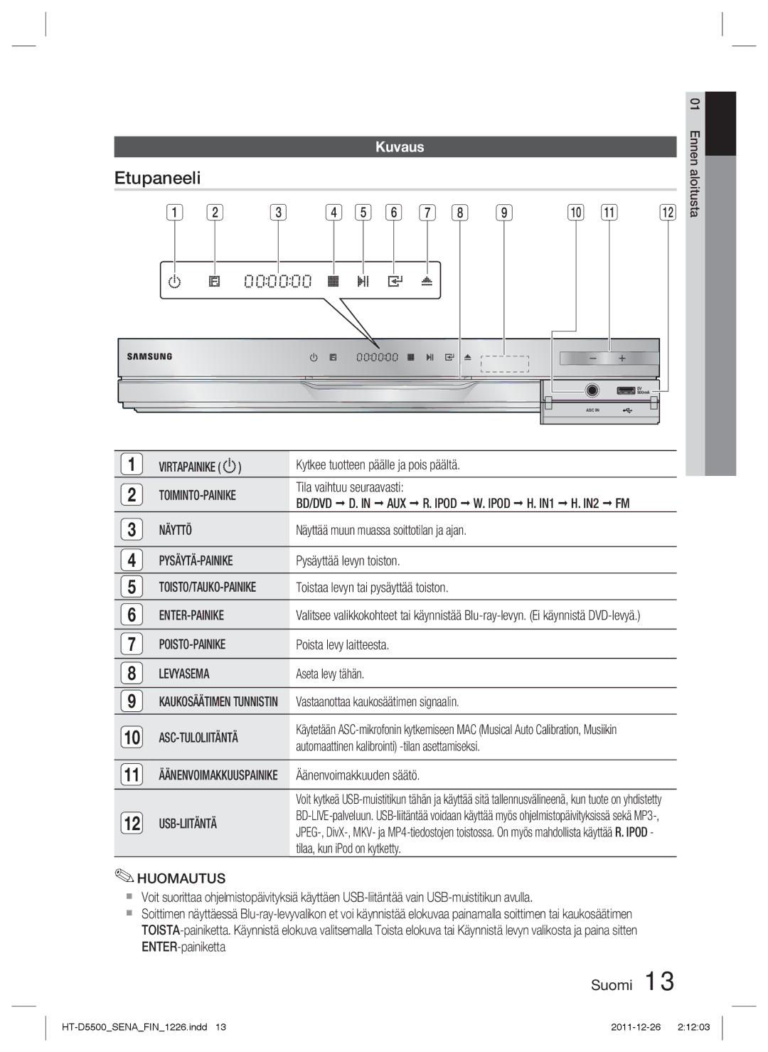 Samsung HT-D5500/XE, HT-D5530/XE, HT-D5550/XE manual Etupaneeli, Kuvaus 