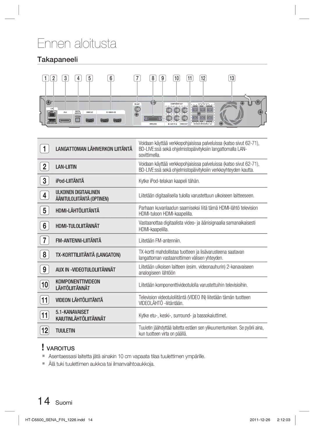 Samsung HT-D5550/XE, HT-D5530/XE, HT-D5500/XE manual Takapaneeli 