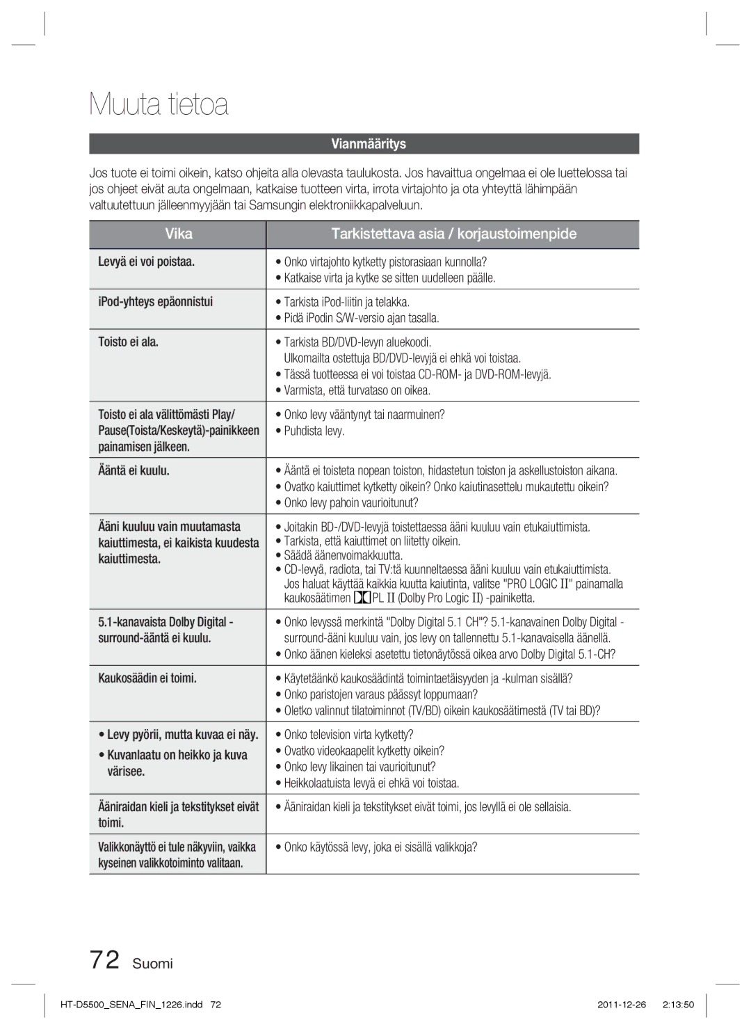 Samsung HT-D5530/XE, HT-D5500/XE, HT-D5550/XE manual Muuta tietoa, Vianmääritys 