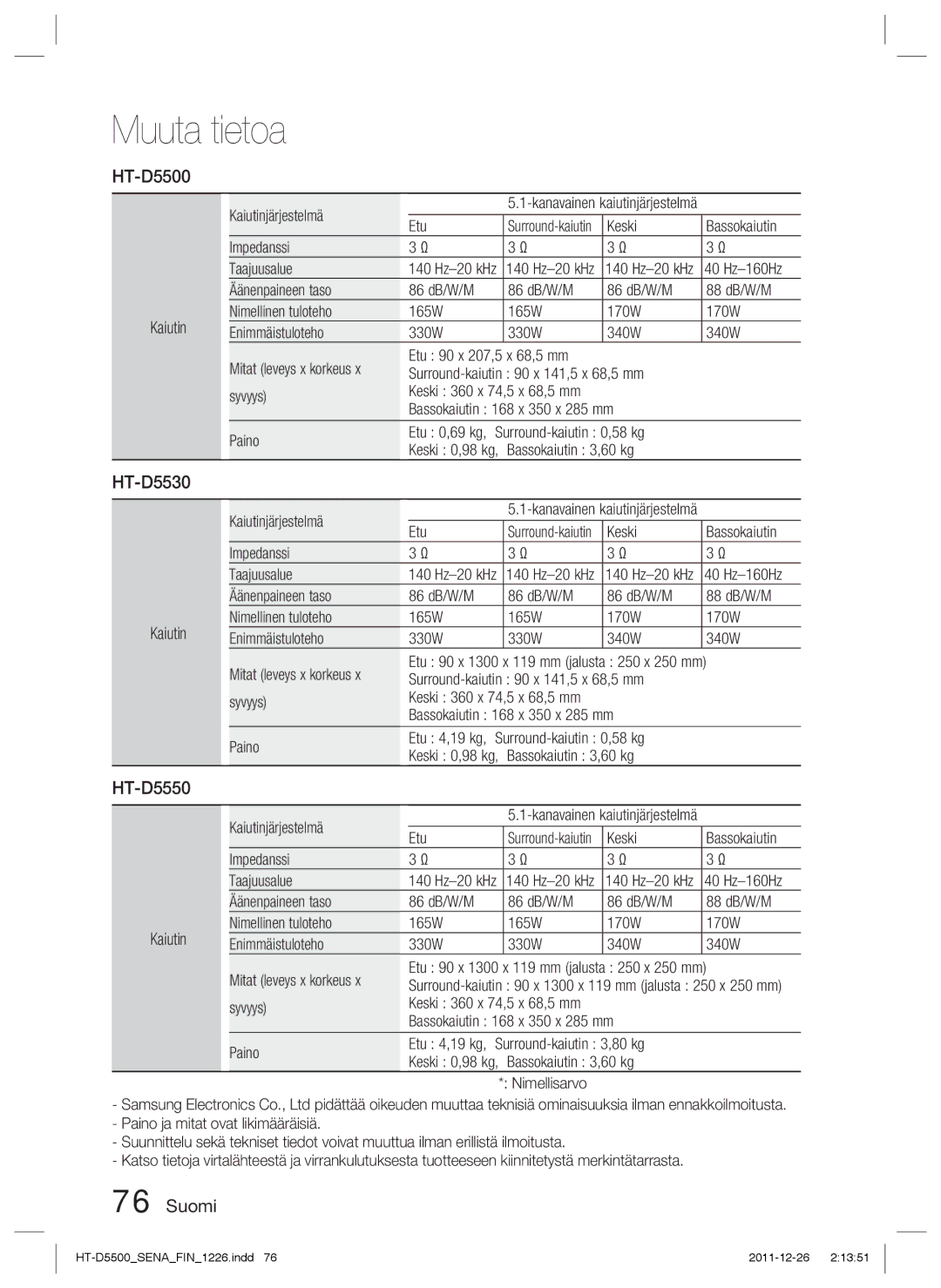 Samsung HT-D5500/XE, HT-D5530/XE Kaiutin Kaiutinjärjestelmä, Etu, Keski Bassokaiutin Impedanssi Taajuusalue, 40 Hz-160Hz 