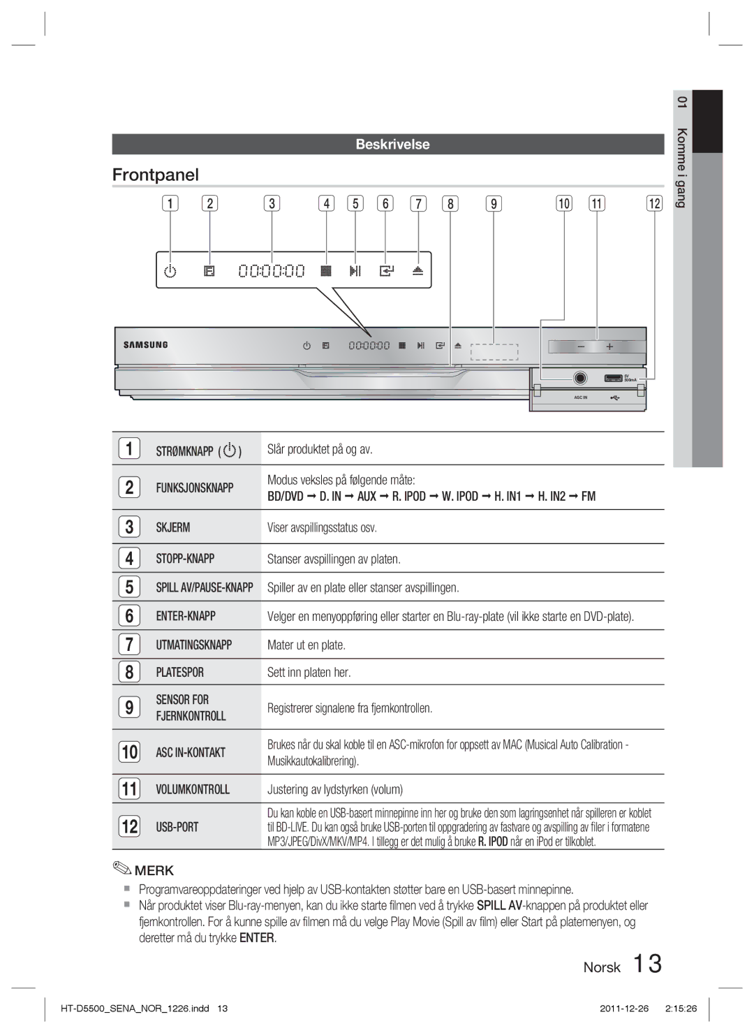 Samsung HT-D5500/XE, HT-D5530/XE, HT-D5550/XE manual Beskrivelse 