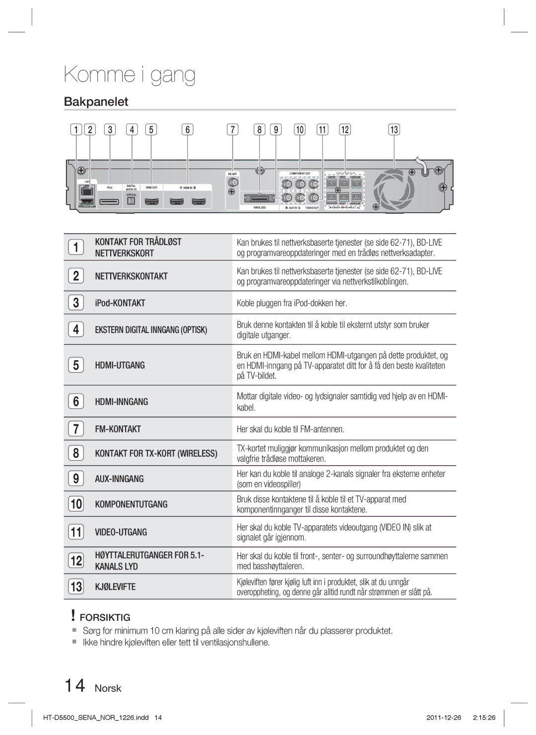 Samsung HT-D5550/XE, HT-D5530/XE, HT-D5500/XE manual Bakpanelet 