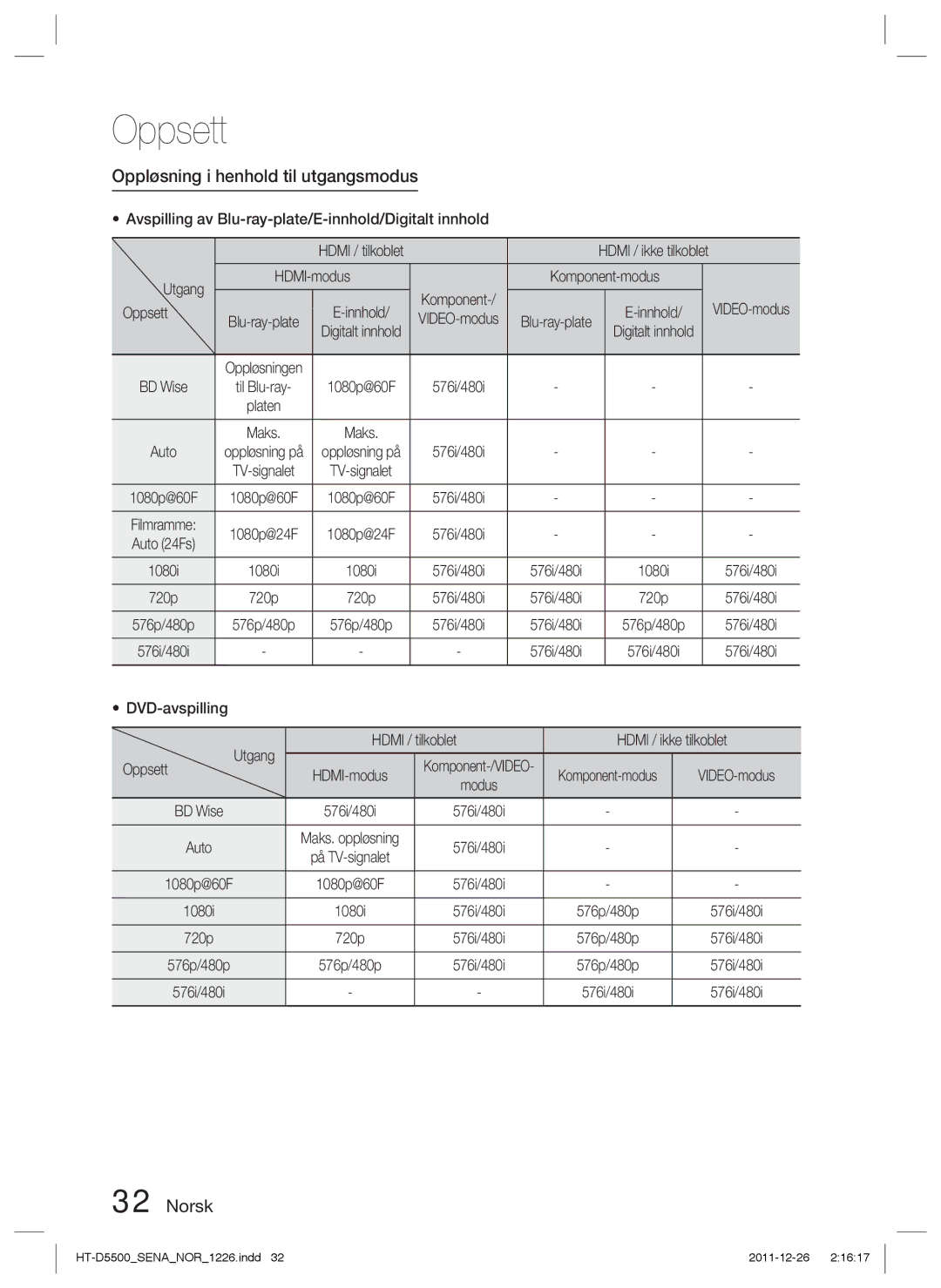 Samsung HT-D5550/XE Oppløsning i henhold til utgangsmodus, Avspilling av Blu-ray-plate/E-innhold/Digitalt innhold, Oppsett 
