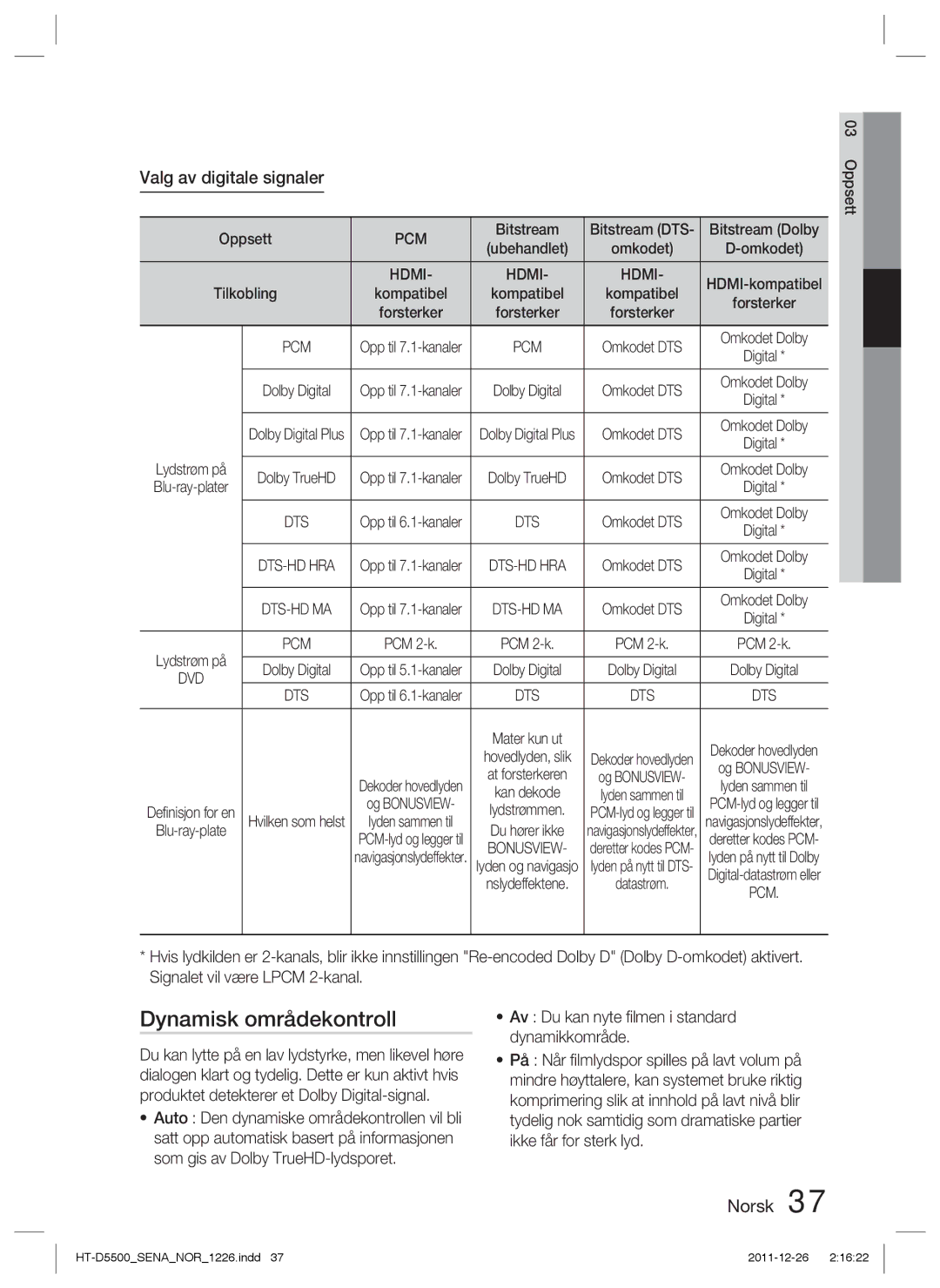 Samsung HT-D5500/XE manual Dynamisk områdekontroll, Valg av digitale signaler, Tilkobling, Ubehandlet Omkodet, Kompatibel 