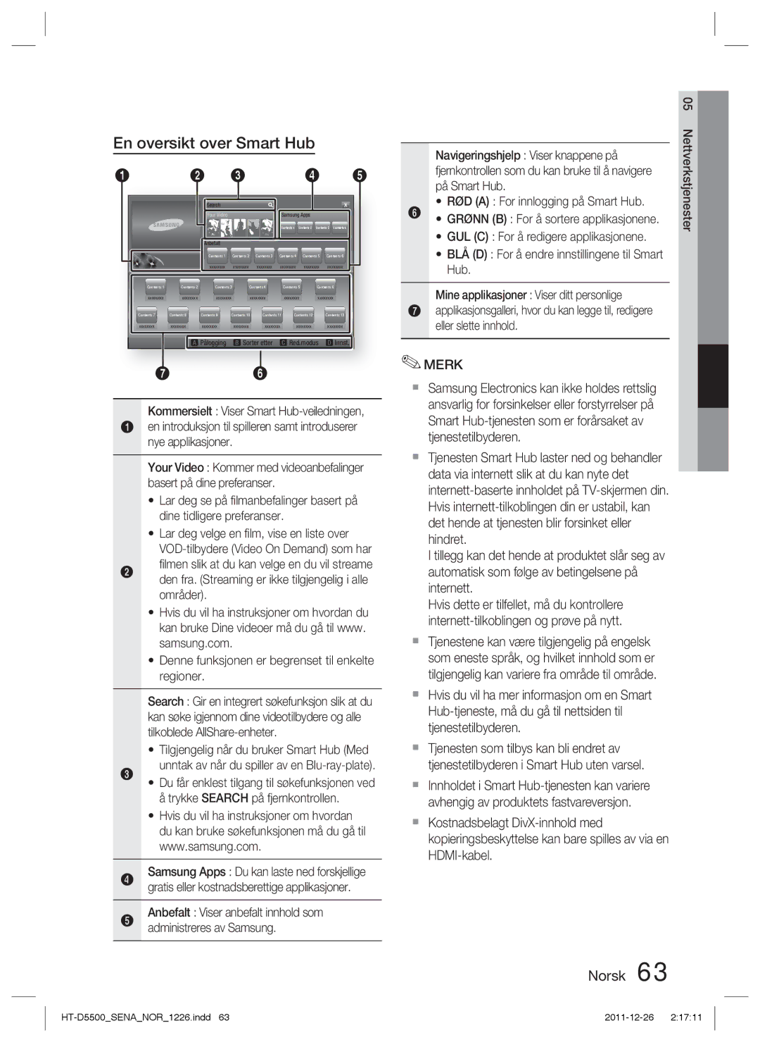 Samsung HT-D5530/XE, HT-D5500/XE, HT-D5550/XE manual En oversikt over Smart Hub, Tilgjengelig når du bruker Smart Hub Med 