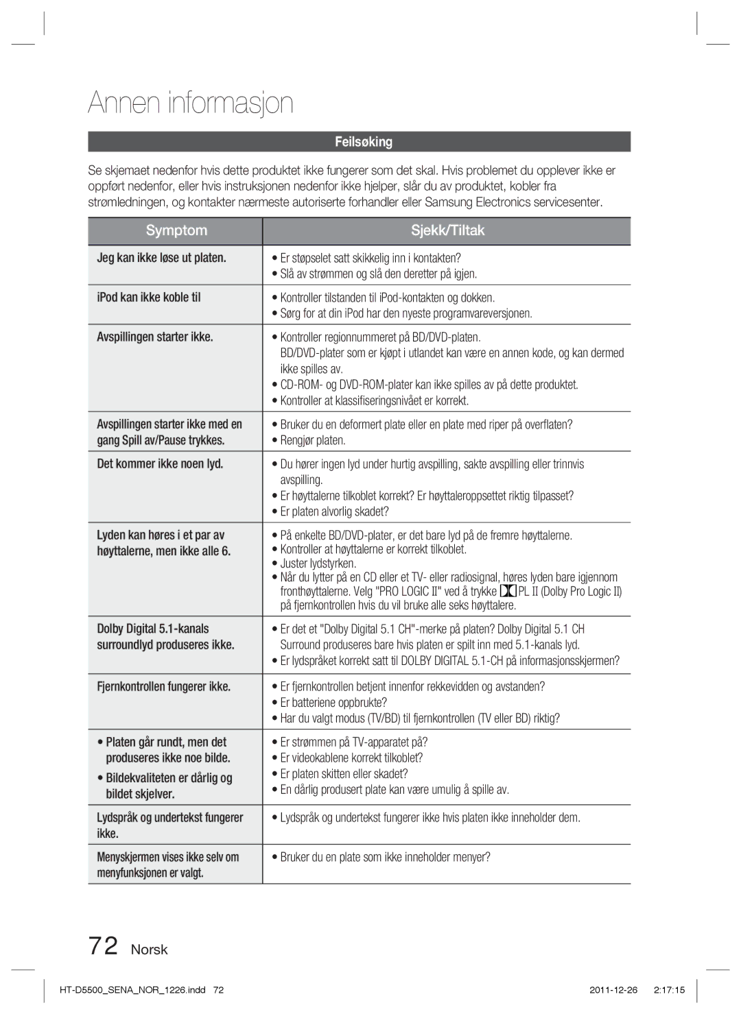 Samsung HT-D5530/XE, HT-D5500/XE, HT-D5550/XE manual Annen informasjon, Feilsøking 