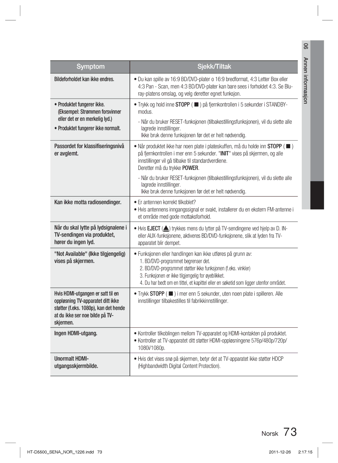 Samsung HT-D5500/XE manual Ray-platens omslag, og velg deretter egnet funksjon, Produktet fungerer ikke, Modus, Er avglemt 