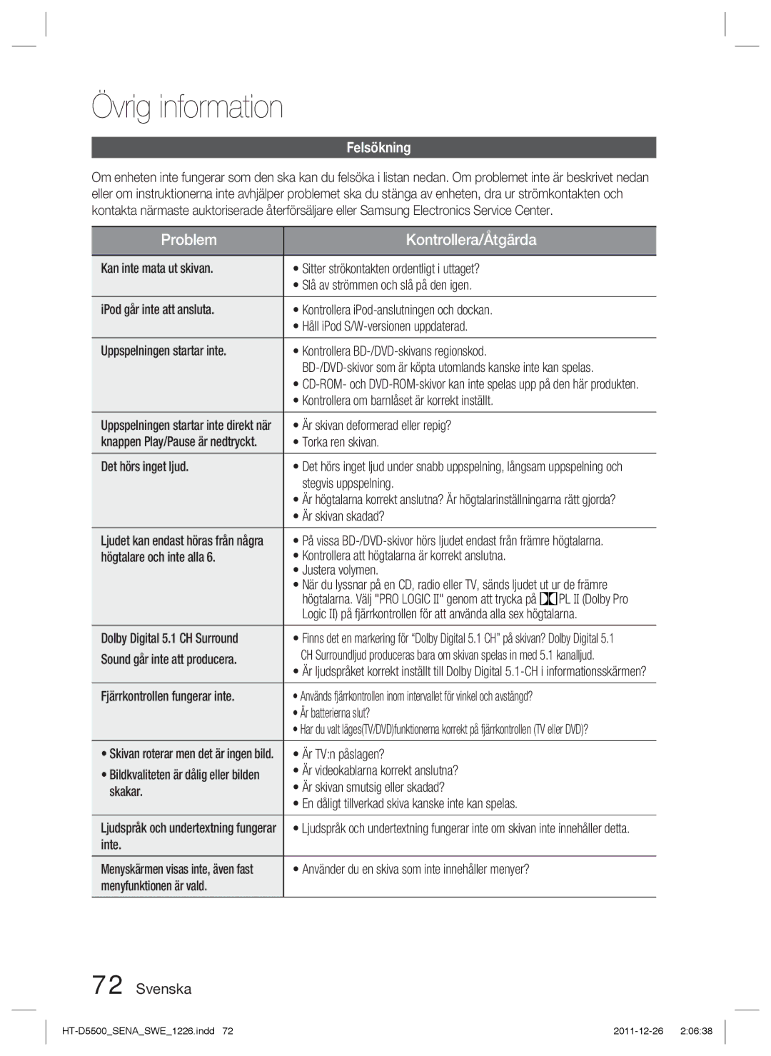 Samsung HT-D5530/XE, HT-D5500/XE, HT-D5550/XE manual Övrig information, Felsökning 