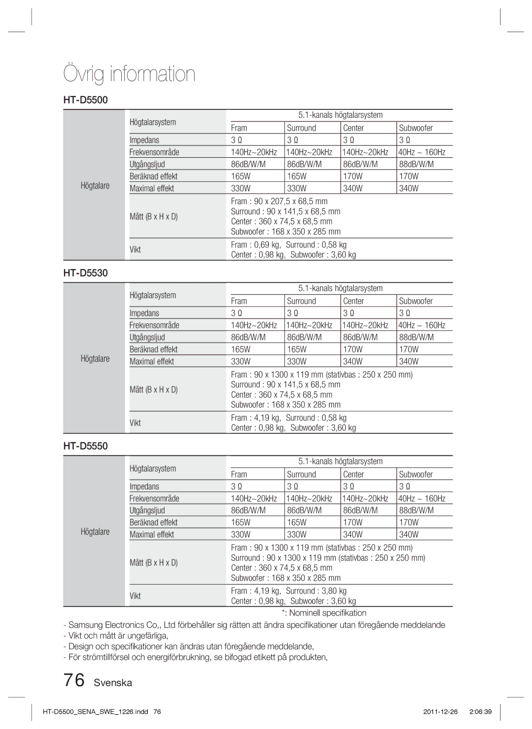 Samsung HT-D5500/XE, HT-D5530/XE, HT-D5550/XE manual 