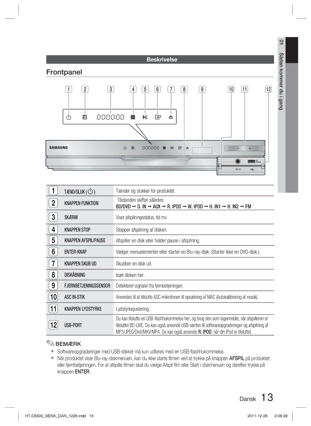 Samsung HT-D5500/XE, HT-D5530/XE, HT-D5550/XE manual Frontpanel 