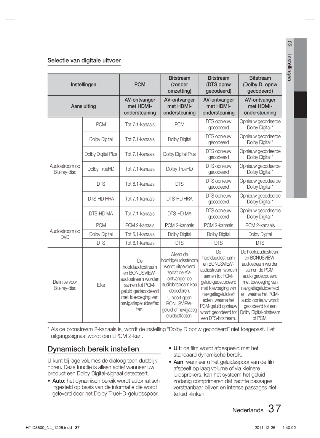 Samsung HT-D5500/ZA, HT-D5530/XN manual Dynamisch bereik instellen, Selectie van digitale uitvoer, Bitstream Instellingen 