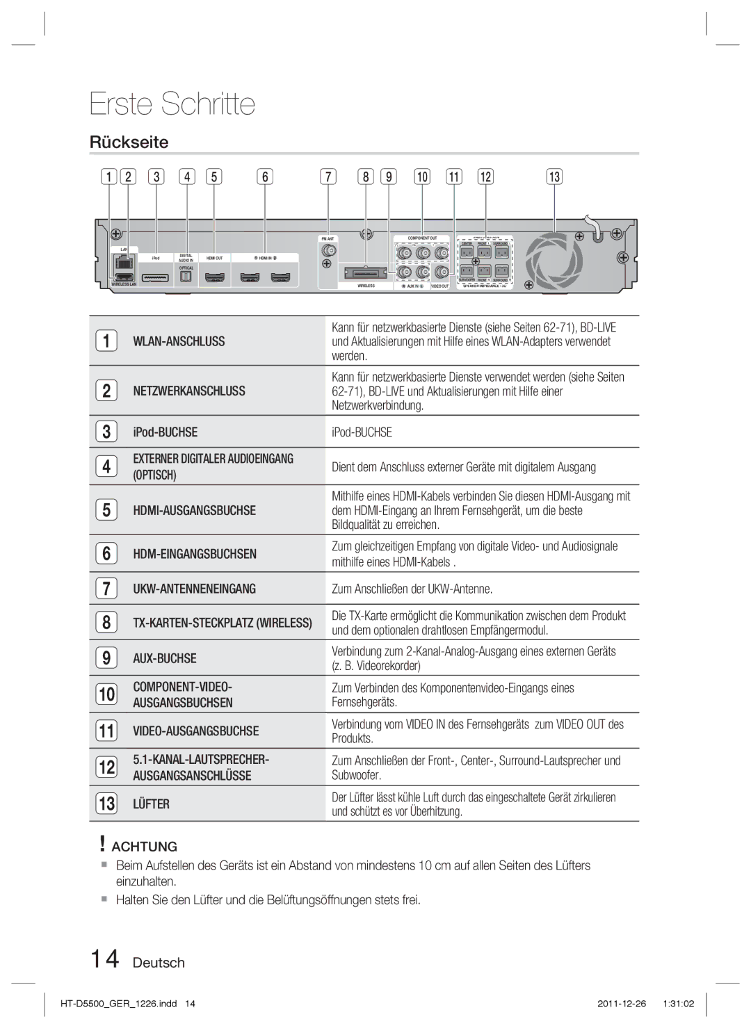 Samsung HT-D5550/EN, HT-D5530/XN, HT-D5500/XN, HT-D5500/ZA, HT-D5500/EN, HT-D5530/ZF, HT-D5550/ZF, HT-D5500/ZF manual Rückseite 