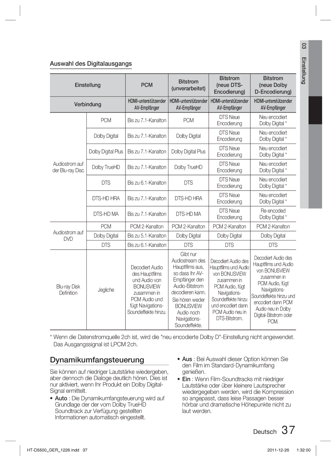 Samsung HT-D5500/XN, HT-D5530/XN Dynamikumfangsteuerung, Auswahl des Digitalausgangs, Bitstrom Einstellung, Verbindung 