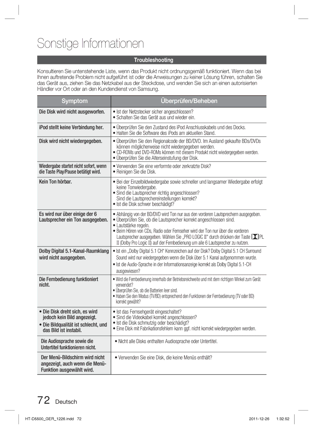 Samsung HT-D5500/EN, HT-D5530/XN, HT-D5500/XN, HT-D5550/EN, HT-D5500/ZA, HT-D5530/ZF Sonstige Informationen, Troubleshooting 