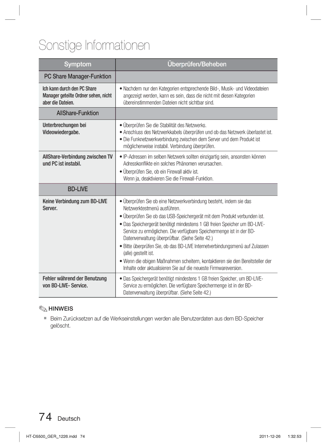 Samsung HT-D5550/ZF manual Ich kann durch den PC Share, Möglicherweise instabil. Verbindung überprüfen, Alle gestellt ist 