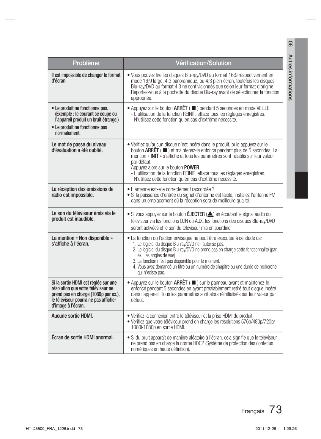 Samsung HT-D5500/XN ’écran, Appropriée, Nutilisez cette fonction qu’en cas d’extrême nécessité, ’évaluation a été oublié 