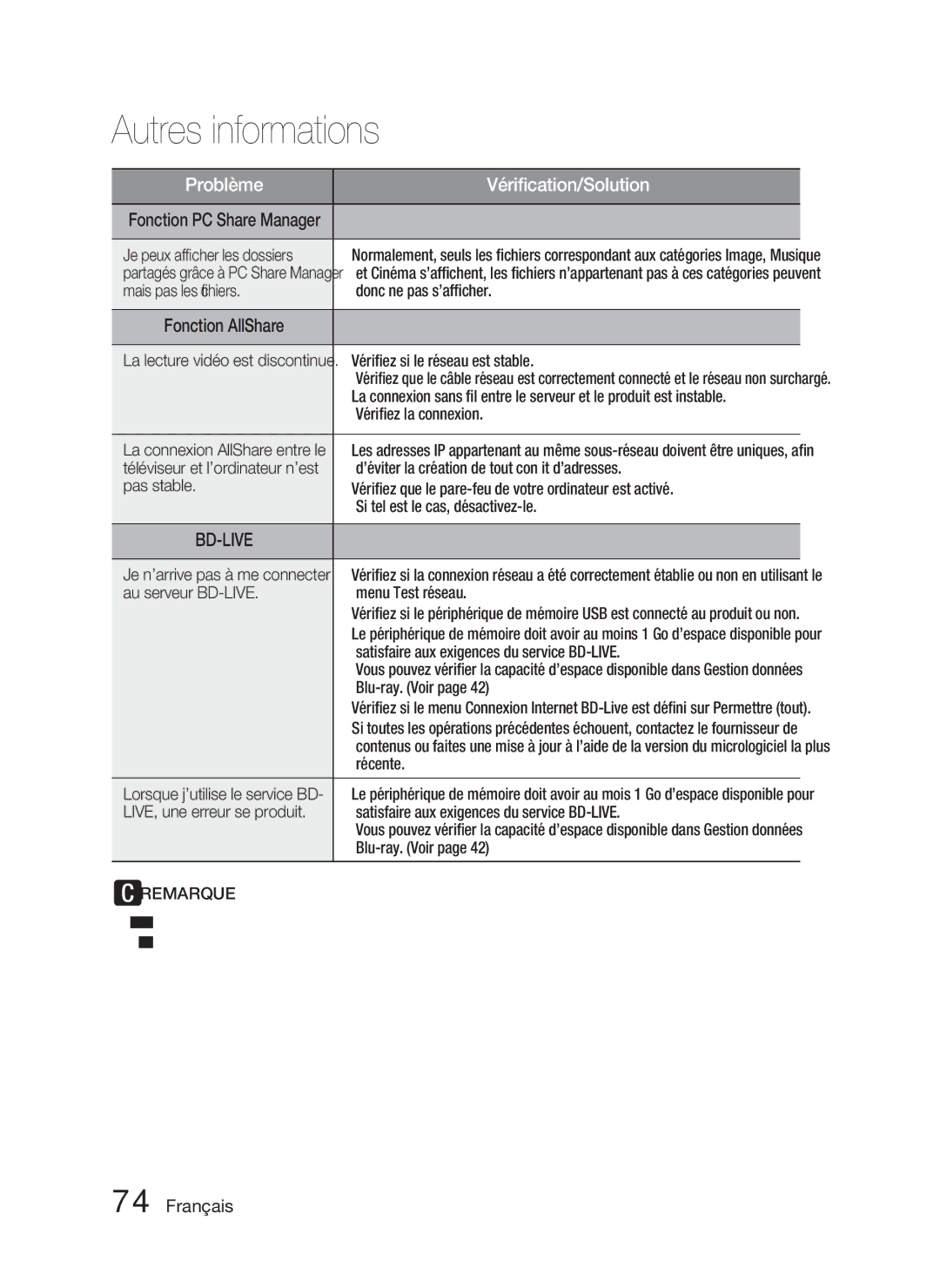 Samsung HT-D5550/EN manual Je peux afﬁcher les dossiers, Mais pas les ﬁchiers Donc ne pas s’afﬁcher, Vériﬁez la connexion 