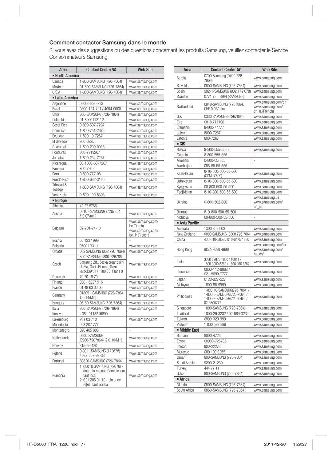 Samsung HT-D5530/ZF Area Contact Centre  Web Site ` North America, ` Latin America, ` Europe, ` Asia Paciﬁc, ` Africa 