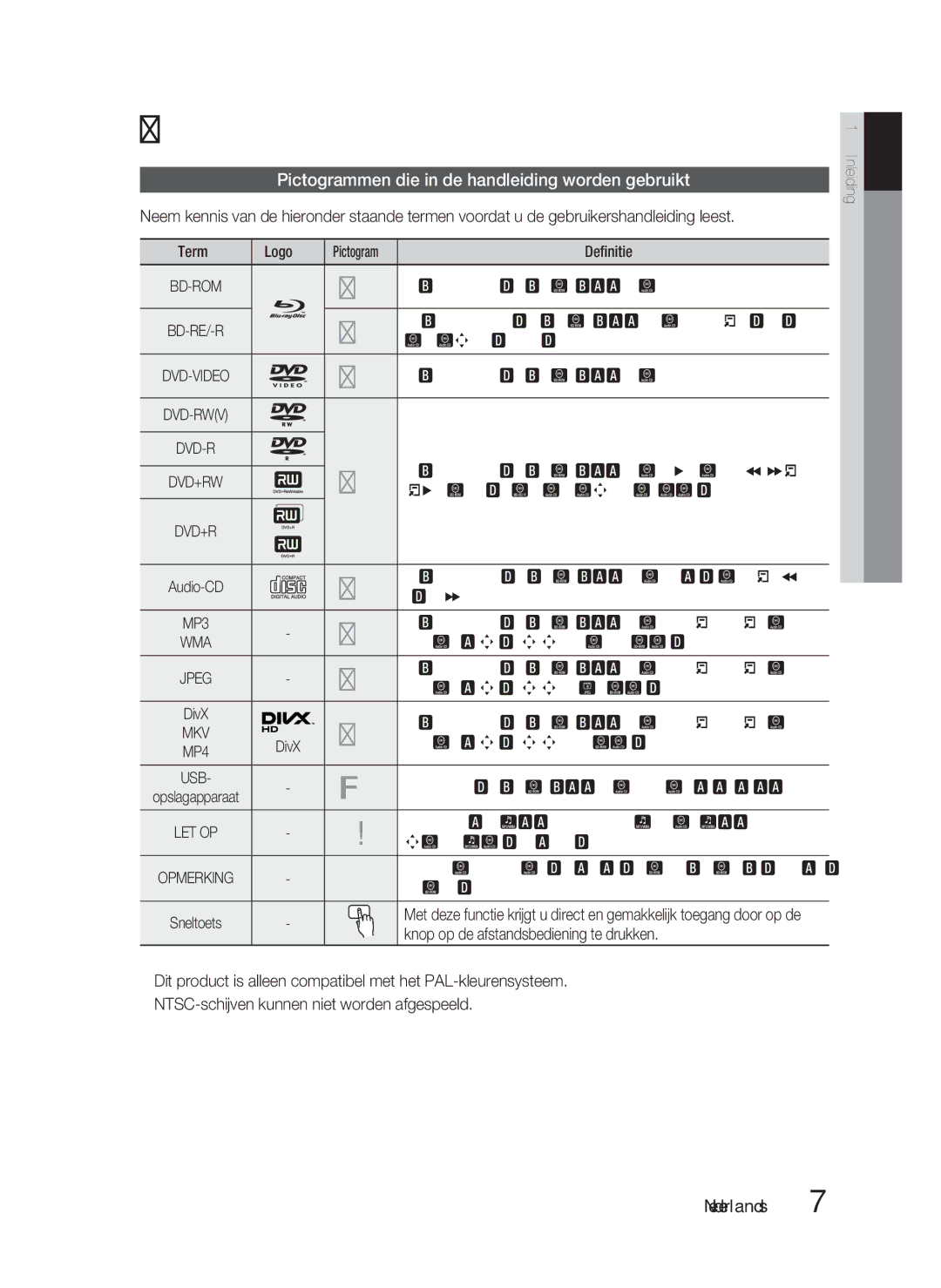 Samsung HT-D5530/ZF, HT-D5530/XN, HT-D5500/XN, HT-D5550/EN Inleiding, Pictogrammen die in de handleiding worden gebruikt 