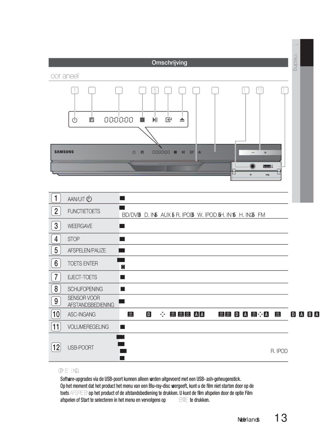 Samsung HT-D5500/ZA, HT-D5530/XN, HT-D5500/XN, HT-D5550/EN, HT-D5500/EN, HT-D5530/ZF, HT-D5550/ZF manual Voorpaneel, Omschrijving 