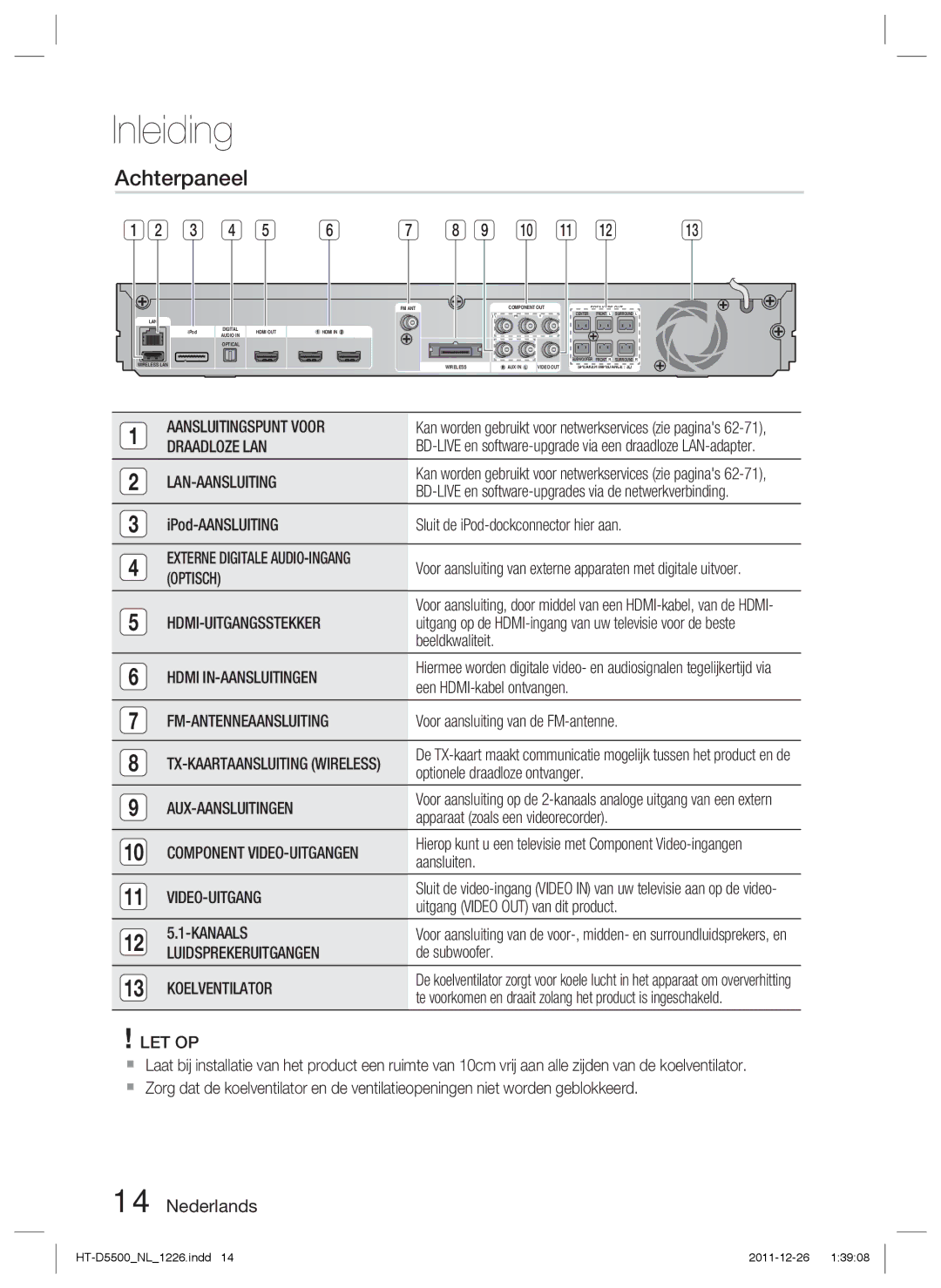 Samsung HT-D5500/EN, HT-D5530/XN, HT-D5500/XN, HT-D5550/EN, HT-D5500/ZA, HT-D5530/ZF, HT-D5550/ZF, HT-D5500/ZF manual Achterpaneel 