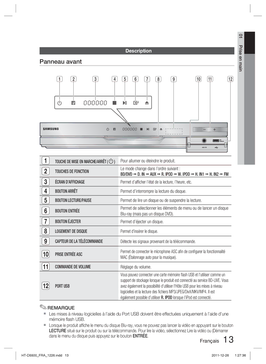 Samsung HT-D5550/ZF, HT-D5530/ZF, HT-D5500/ZF manual Panneau avant, Description 