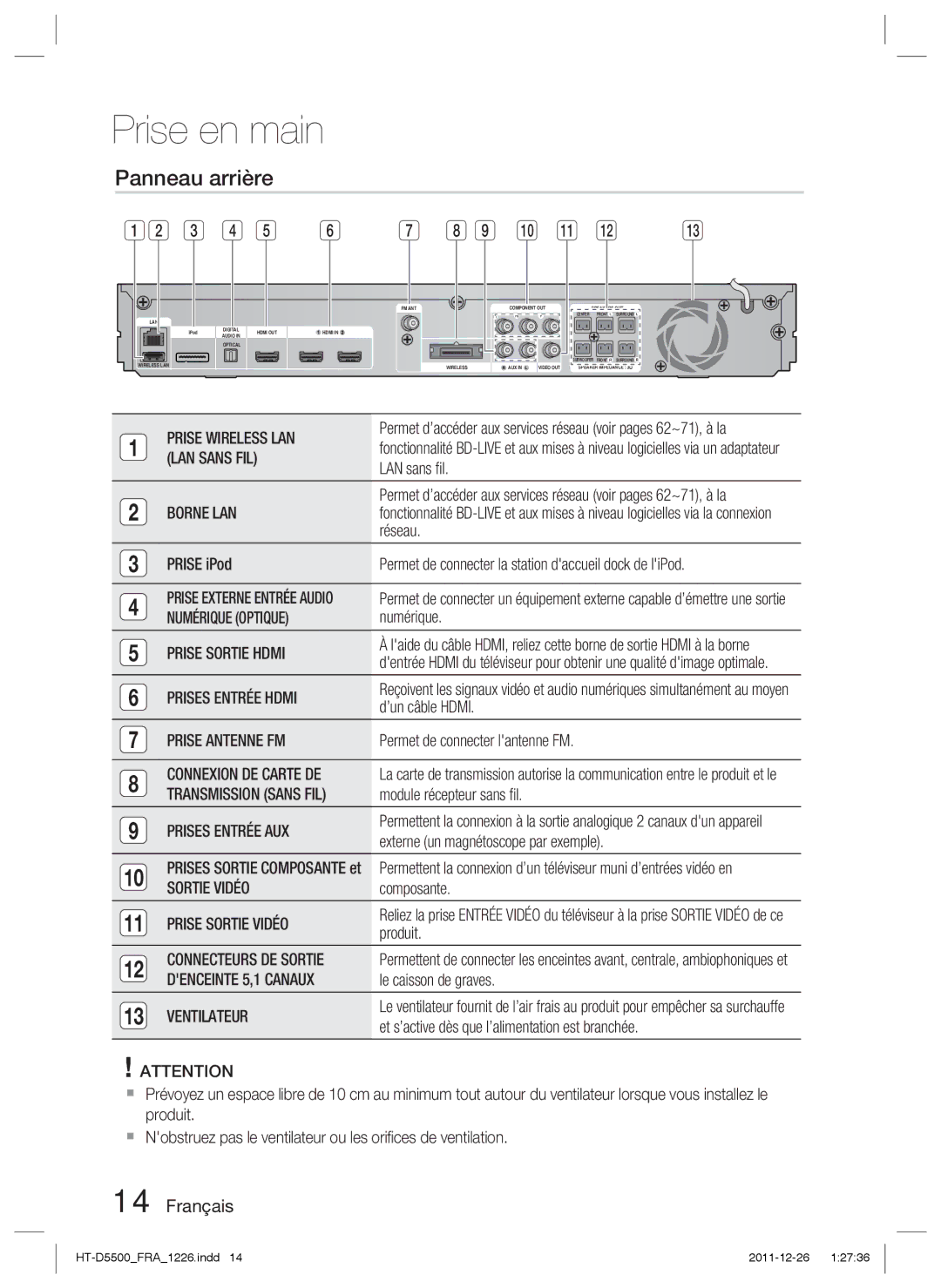 Samsung HT-D5500/ZF, HT-D5530/ZF, HT-D5550/ZF manual Panneau arrière 