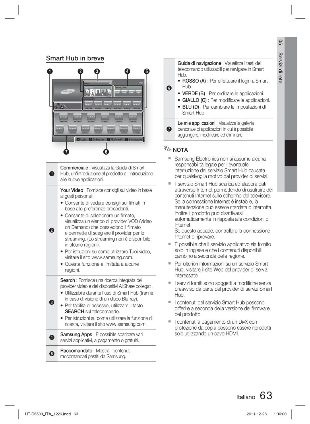 Samsung HT-D5530/ZF, HT-D5550/ZF manual Smart Hub in breve, Questa funzione è limitata a alcune regioni, Servizi di rete 