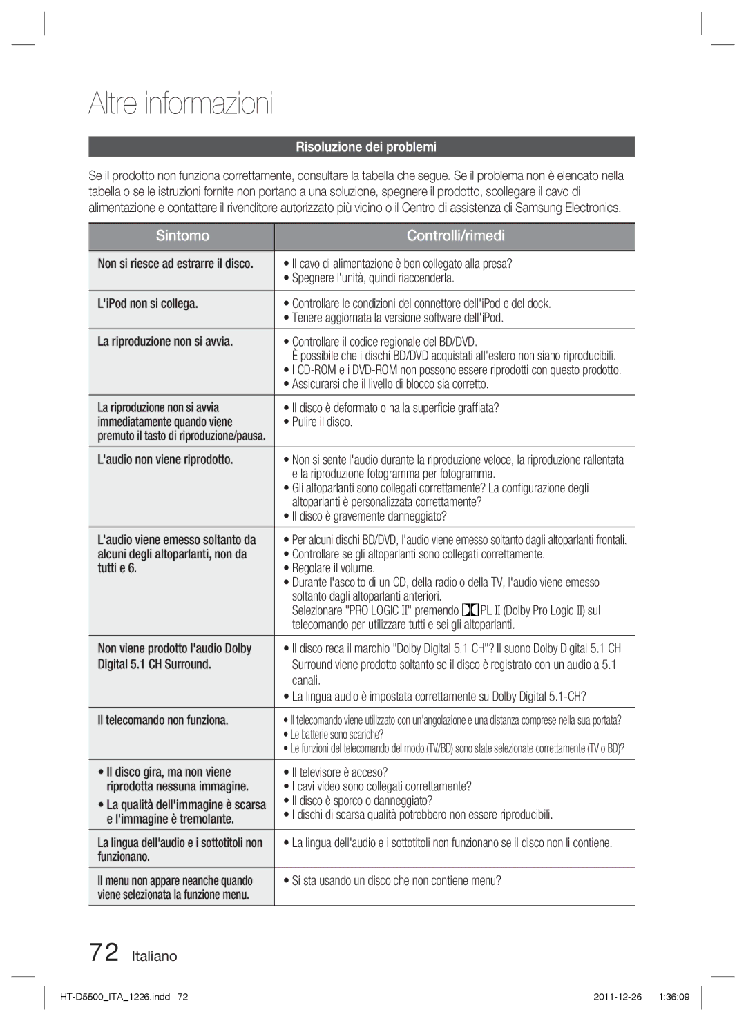 Samsung HT-D5530/ZF, HT-D5550/ZF, HT-D5500/ZF manual Altre informazioni, Risoluzione dei problemi 