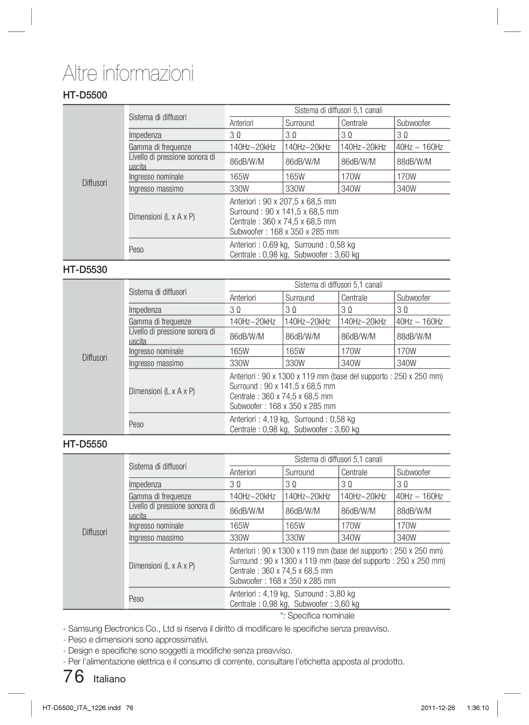 Samsung HT-D5550/ZF, HT-D5530/ZF 86dB/W/M 88dB/W/M 165W 170W 330W 340W, Surround 0,58 kg, Subwoofer 3,60 kg, Diffusori 