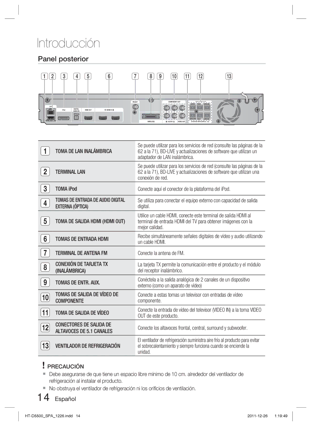 Samsung HT-D5500/ZF, HT-D5530/ZF, HT-D5550/ZF manual Panel posterior 