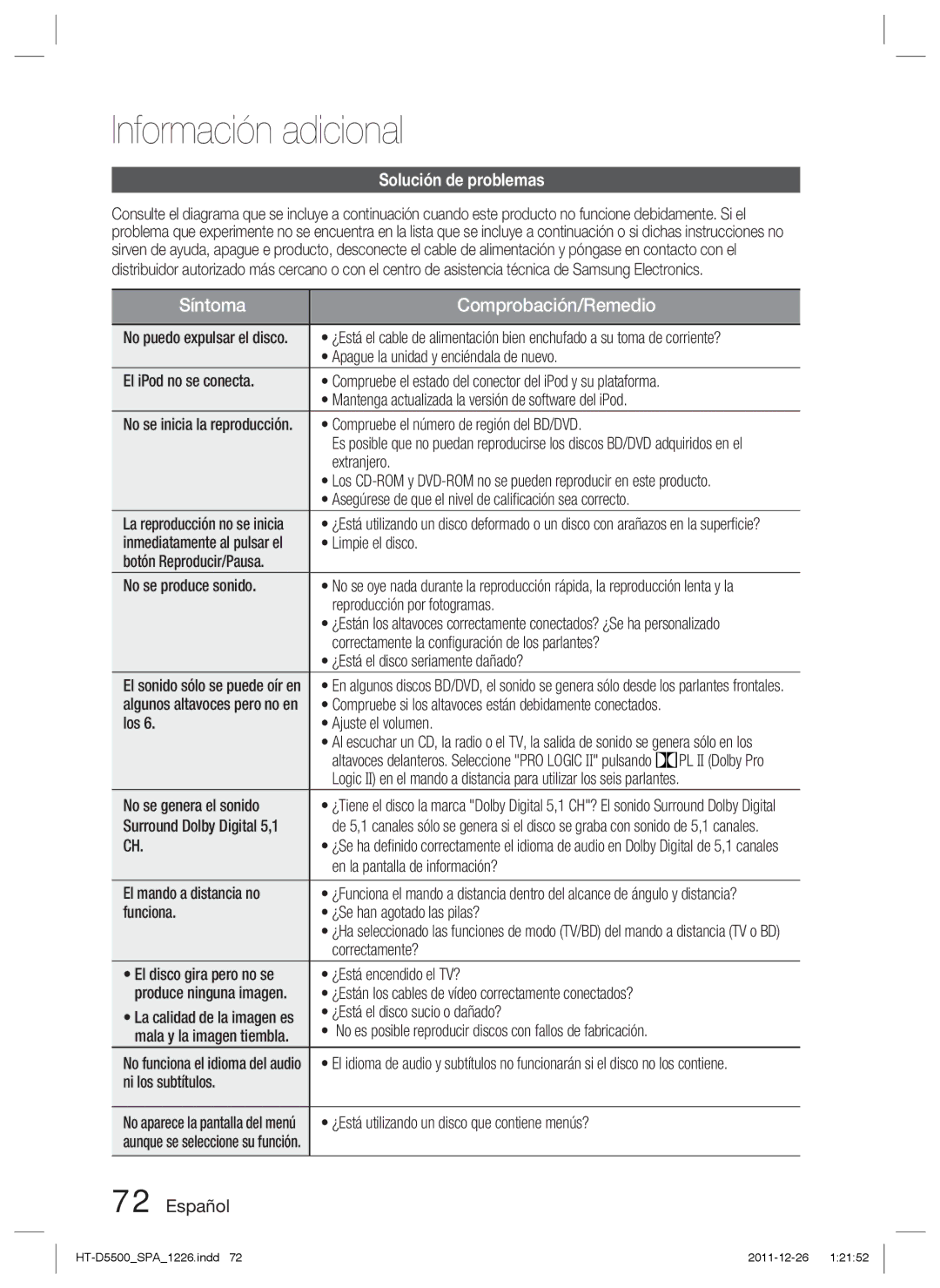 Samsung HT-D5530/ZF, HT-D5550/ZF, HT-D5500/ZF manual Información adicional, Solución de problemas 