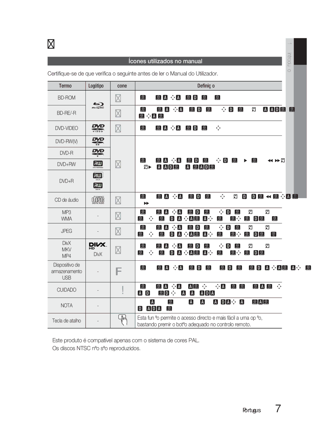 Samsung HT-D5550/ZF, HT-D5530/ZF, HT-D5500/ZF Introdução, Ícones utilizados no manual 