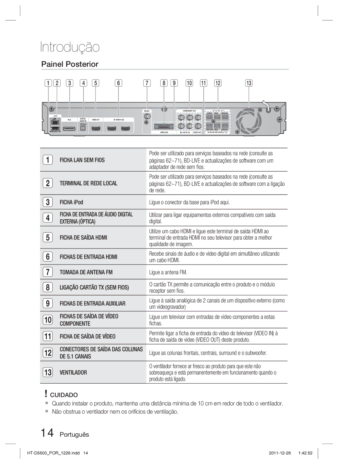 Samsung HT-D5500/ZF, HT-D5530/ZF, HT-D5550/ZF manual Painel Posterior 