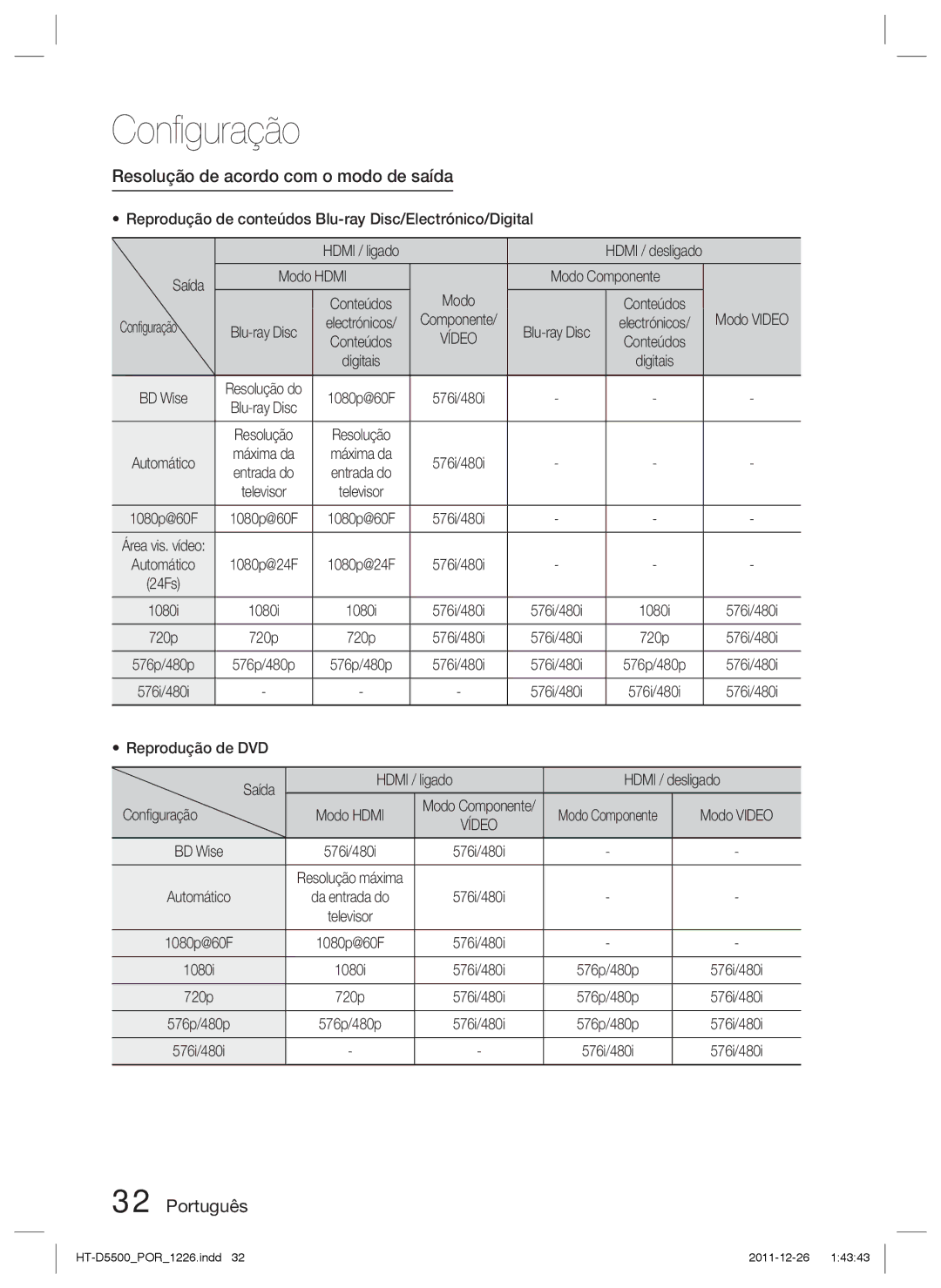 Samsung HT-D5500/ZF Resolução de acordo com o modo de saída, Reprodução de conteúdos Blu-ray Disc/Electrónico/Digital 