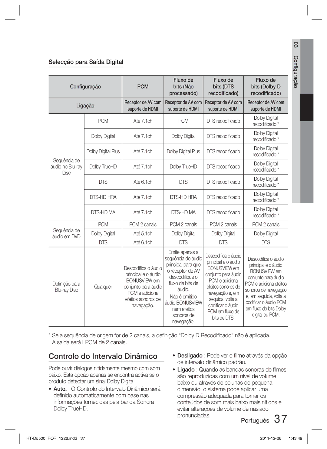 Samsung HT-D5550/ZF, HT-D5530/ZF manual Controlo do Intervalo Dinâmico, Selecção para Saída Digital, Fluxo de, Processado 