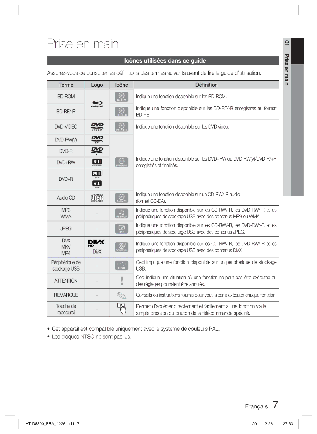 Samsung HT-D5550/ZF, HT-D5530/ZF, HT-D5500/ZF manual Prise en main, Icônes utilisées dans ce guide, Usb 